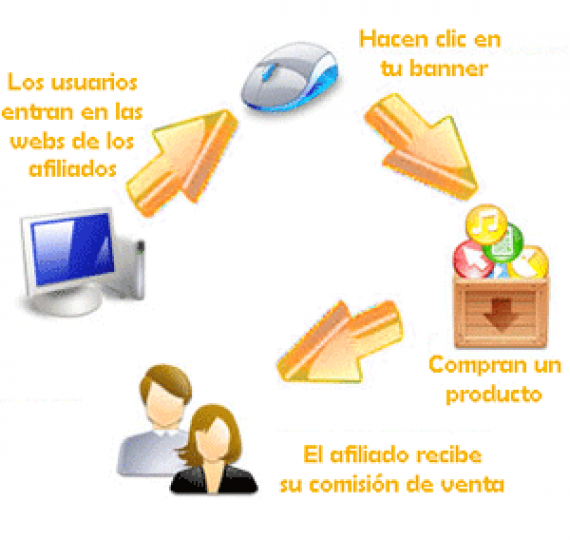 Vender en internet con programas de afiliación
