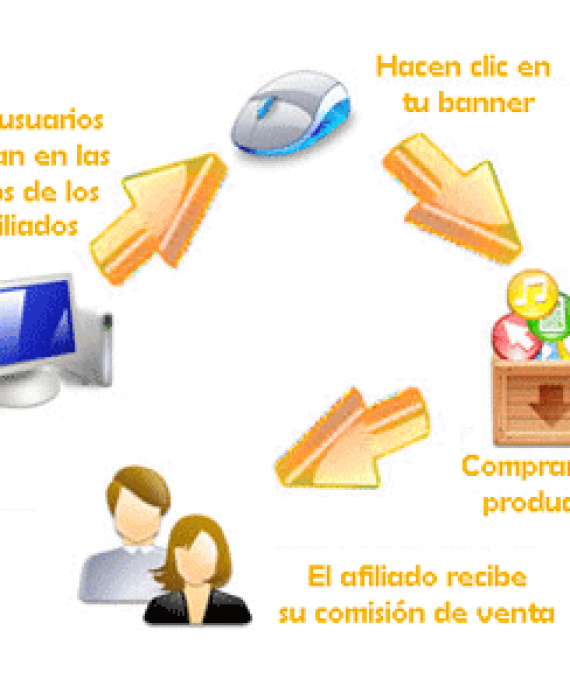 Vender en internet con programas de afiliación